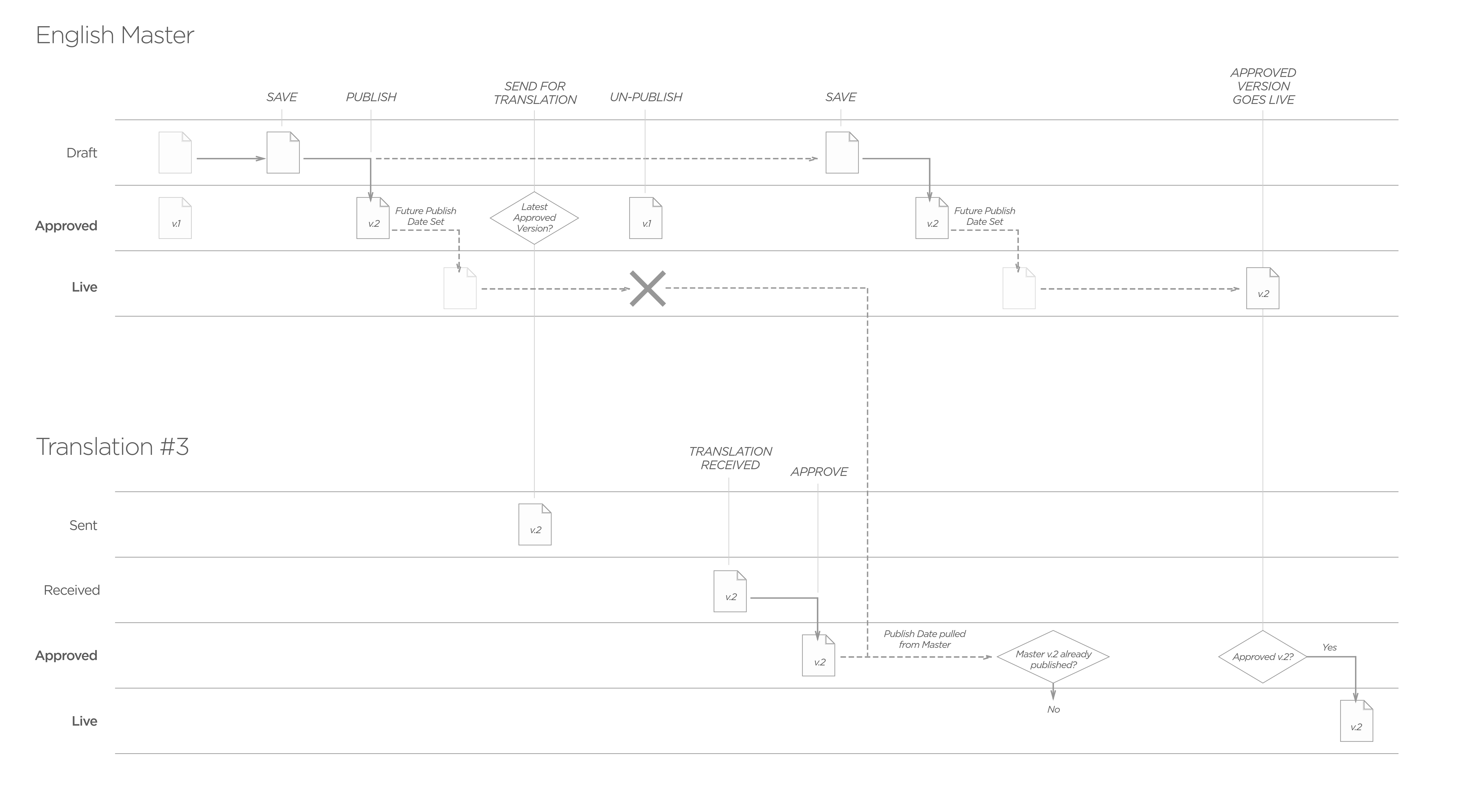 Example diagram