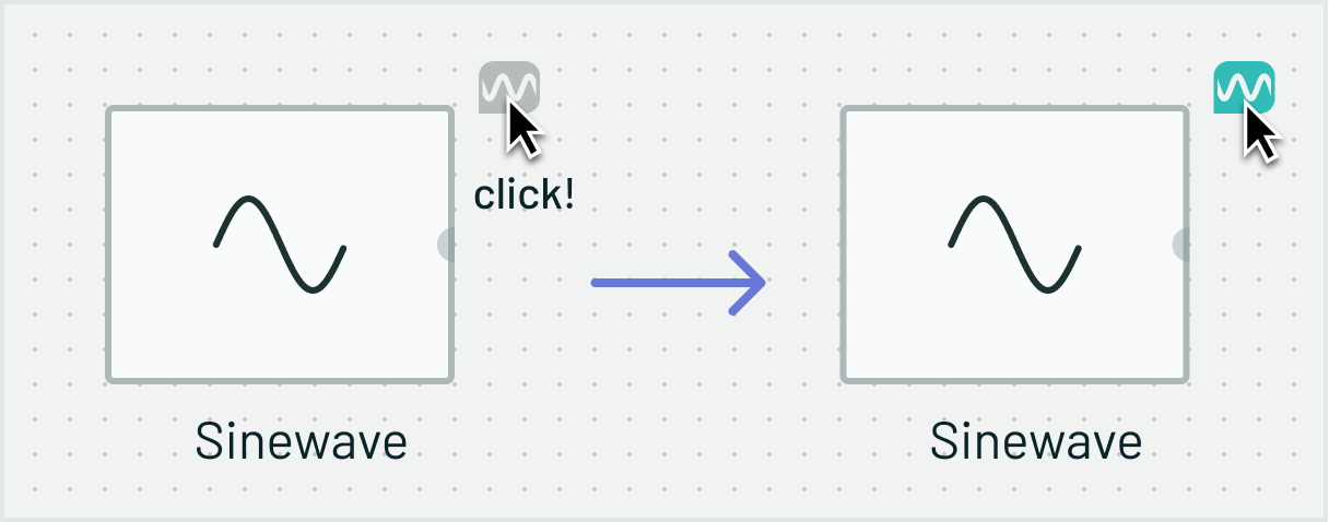 Marking a signal for visualization